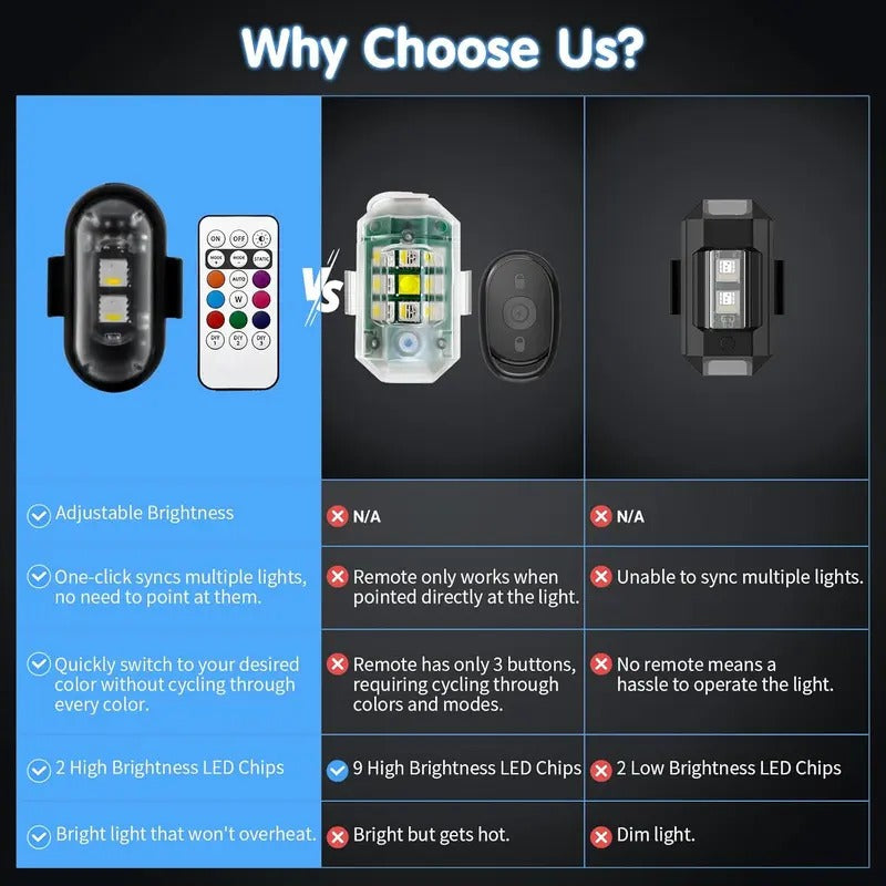 RGB LED Aircraft Strobe Light – Remote Wireless Multifunctional Warning Light for Bike & Car