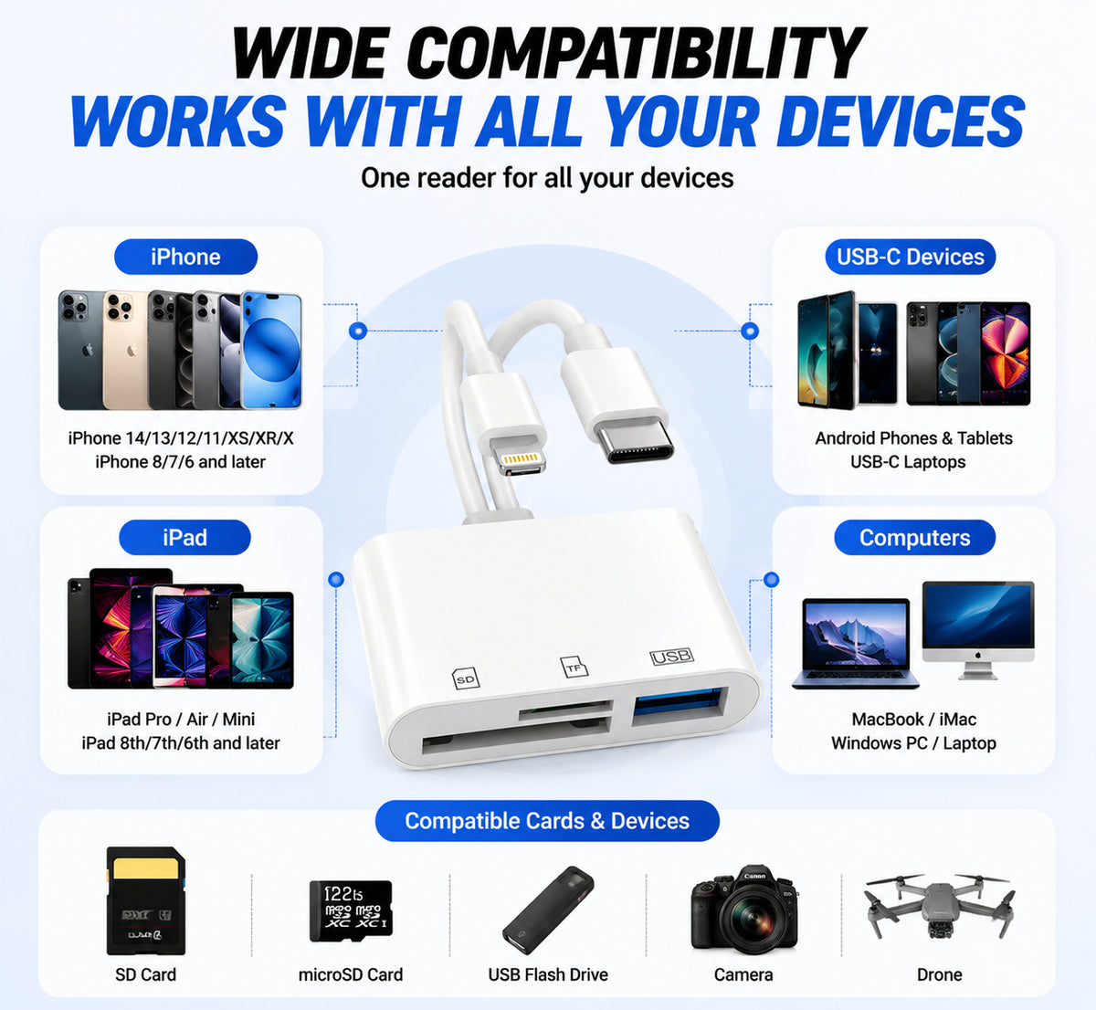 5 in 1 SD MicroSD Card Reader USB C Hub for iPhone iPad Android Lightning Fast Transfer