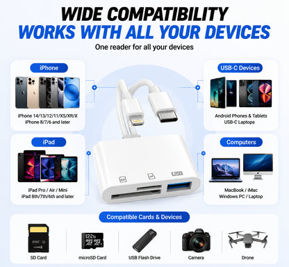 5 in 1 SD MicroSD Card Reader USB C Hub for iPhone iPad Android Lightning Fast Transfer
