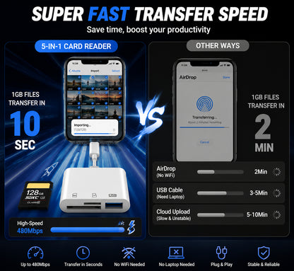 5 in 1 SD MicroSD Card Reader USB C Hub for iPhone iPad Android Lightning Fast Transfer
